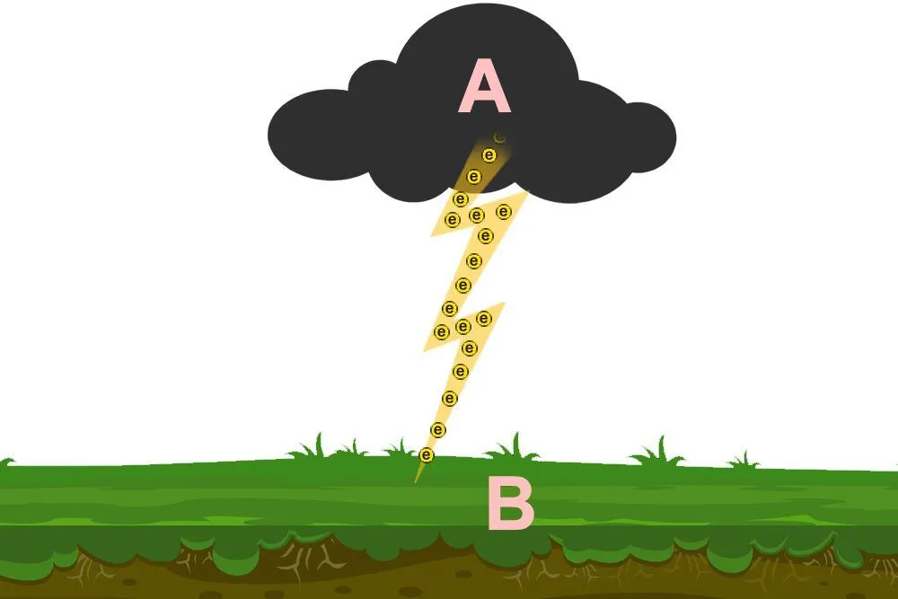 lighting cloud diagram