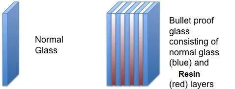normalvsbulletproofglass1