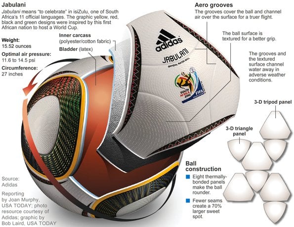 jabulani_ball diagram