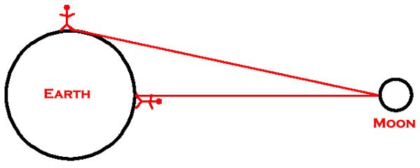 moon_overhead_horizon