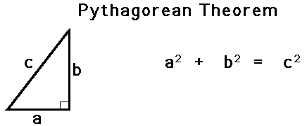 Pythagoras Theorem