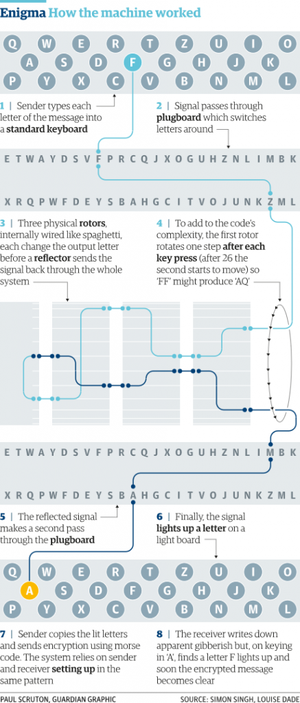 Enigma_Machine working