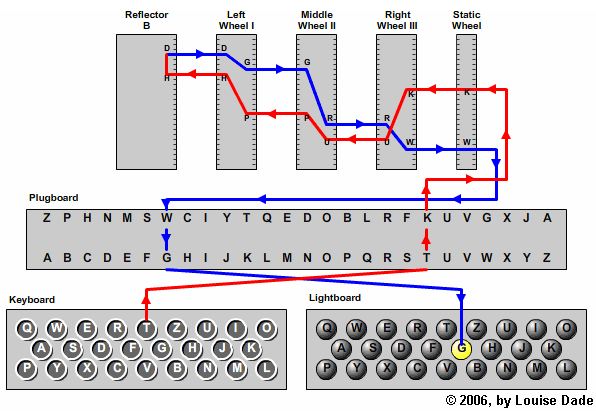 enigma machine working