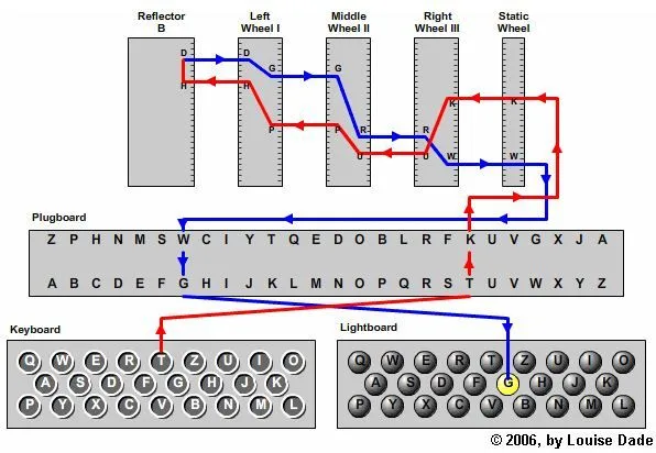 enigma machine working