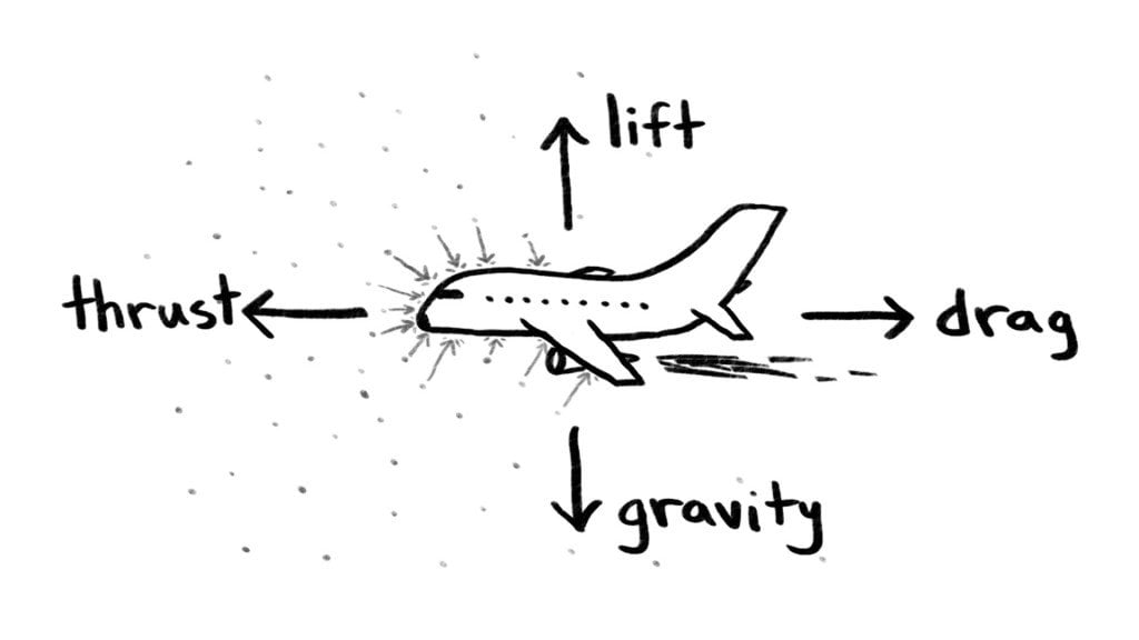 four forces of flight