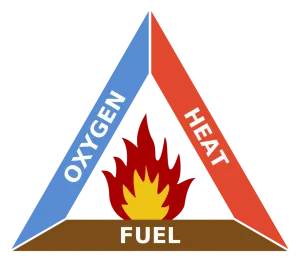 fire triangle