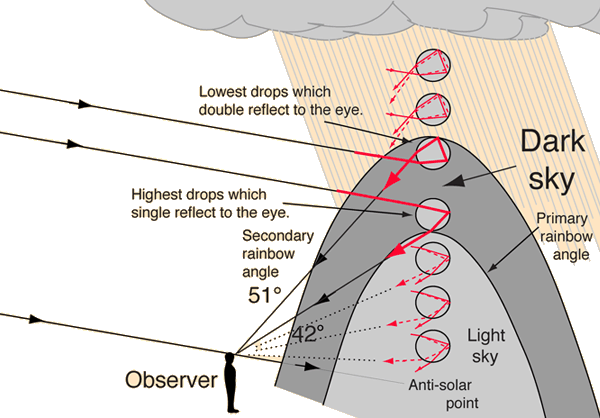 Photo Credit: hyperphysics.phy-astr.gsu.edu