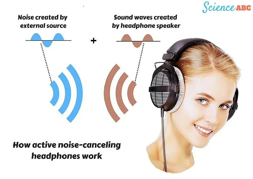 Why Are Noise-Canceling Headphones Less Effective At Blocking High-Pitched Sounds?