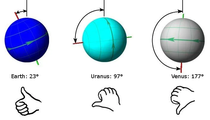 Planet_axis_comparison