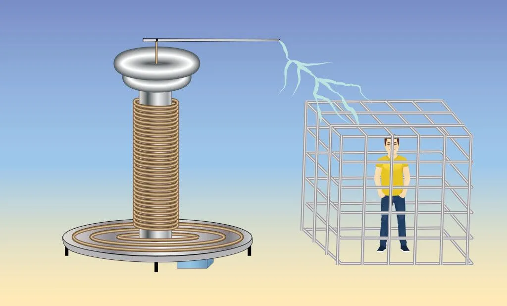 Faraday Cage (Credits: terzuku/Shutterstock)