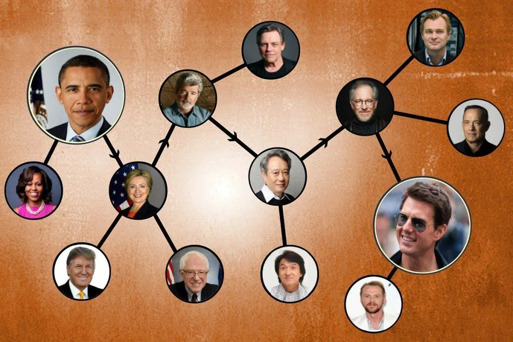 Are We All Connected To Everyone Else By Six Degrees Of Separation?