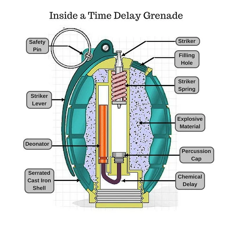 Can A Grenade Explode If Shot With A Gun?