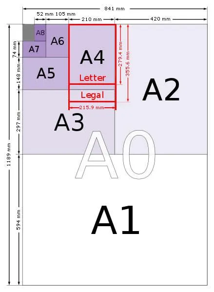 a series paper sizes
