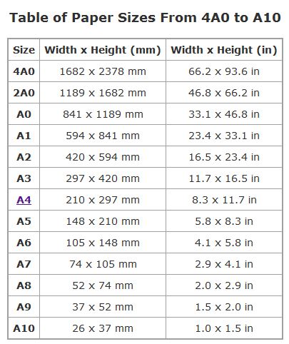dimensions of different A-sheets