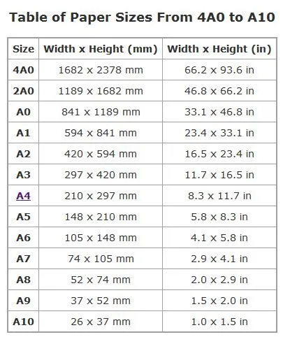 dimensions of different A-sheets