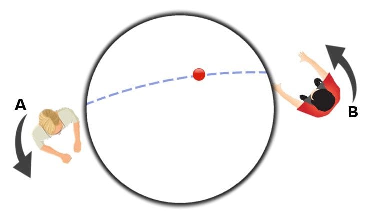 Kids playing catch in a along a circle