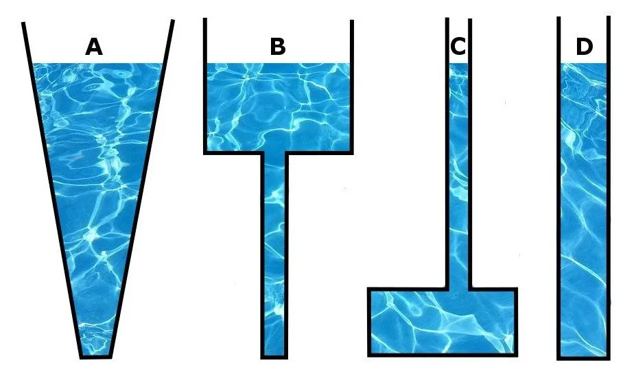 pressure independent of shape of the container
