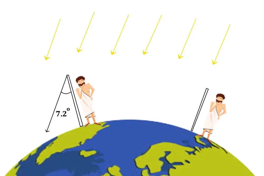 How Did Eratosthene Calculate The Circumference Of Earth In 240 BC?