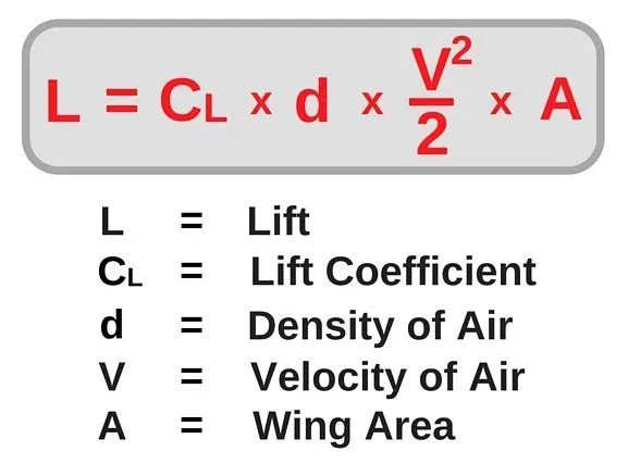 lift formula