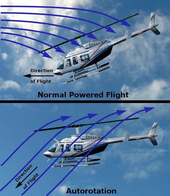 helicopter autorotation air flow