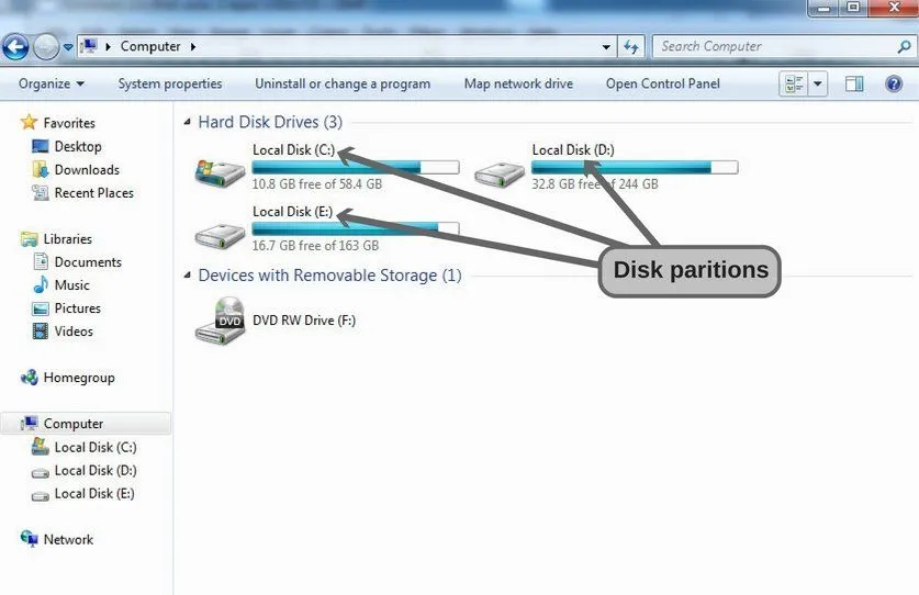 Computer disk paritions