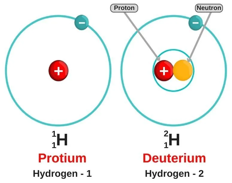 Hydrogen deuterium protium isoptope