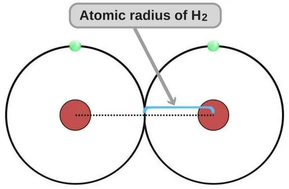 atomic-radius of hydrogen