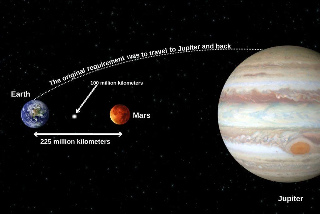 illustration of the story