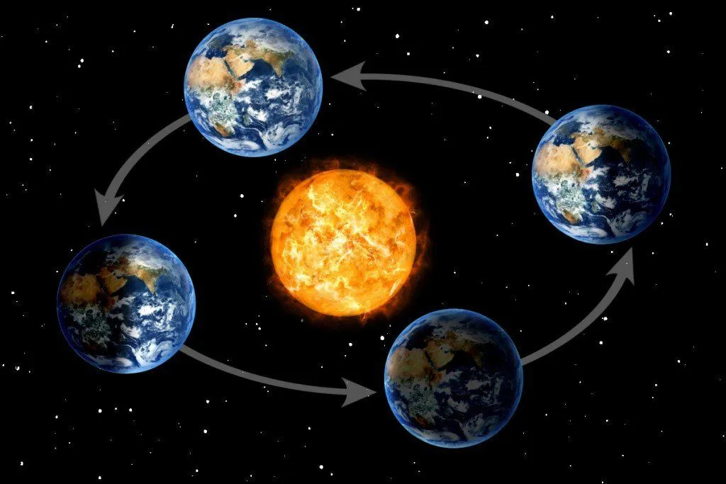Is Earth Always In The Same Location On Your Birthday?