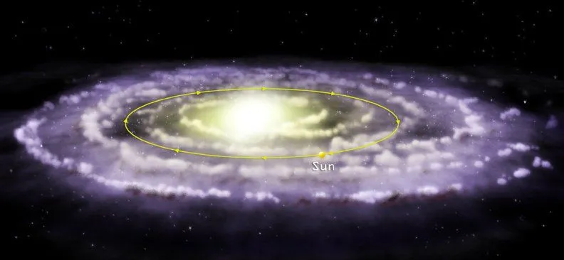 solar system's orbit