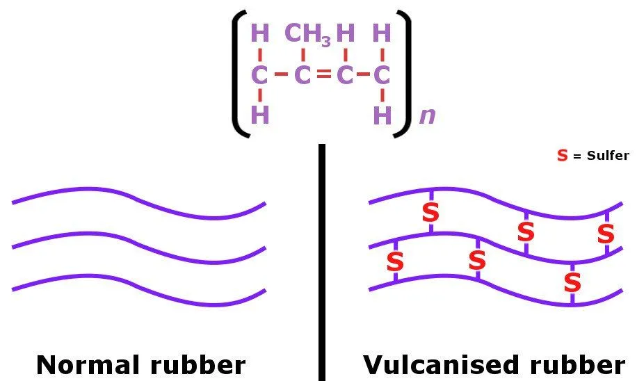 Rubber diagram