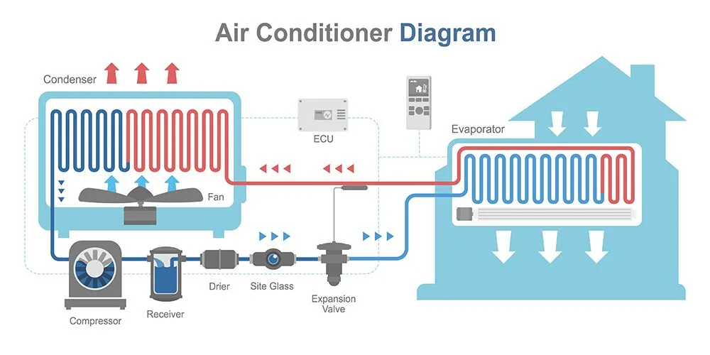 Components of an Air Conditioner (Credits: Allahfoto/Shutterstock)