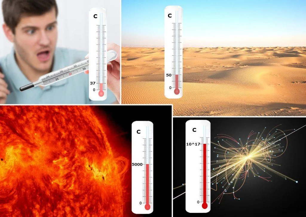 Is There A Limit To How Hot An Object Can Get?