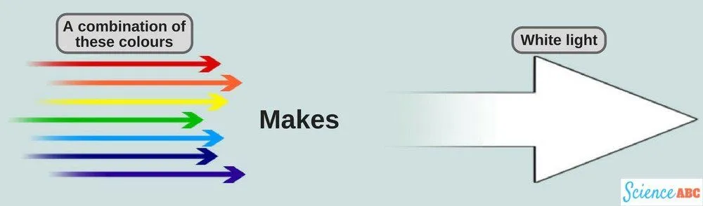 Why Is Soap Lather Always White?