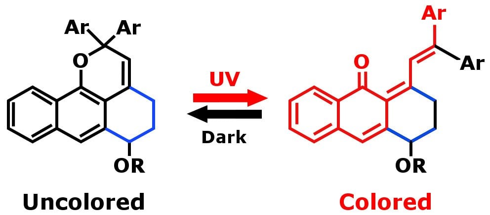 Colored & Uncolored (photochromatic)