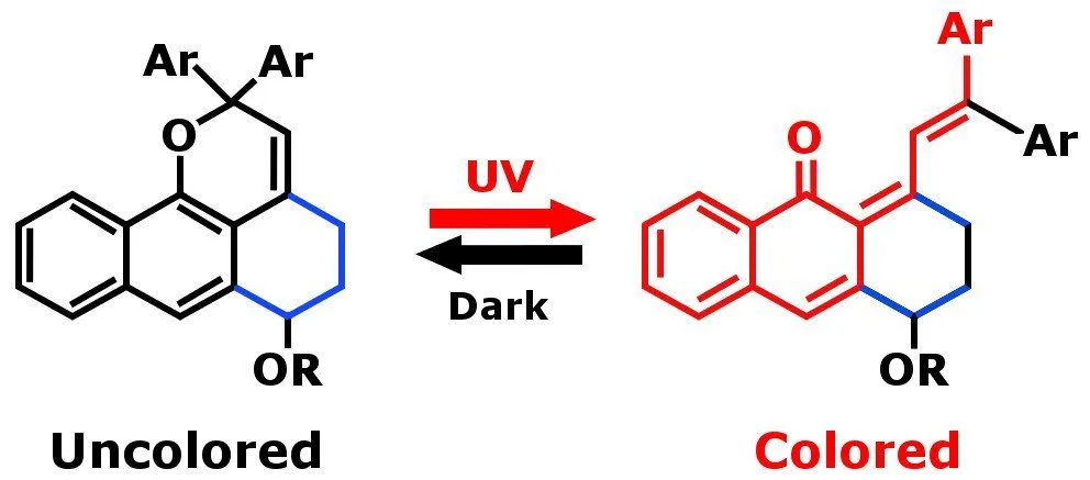 Colored & Uncolored (photochromatic)