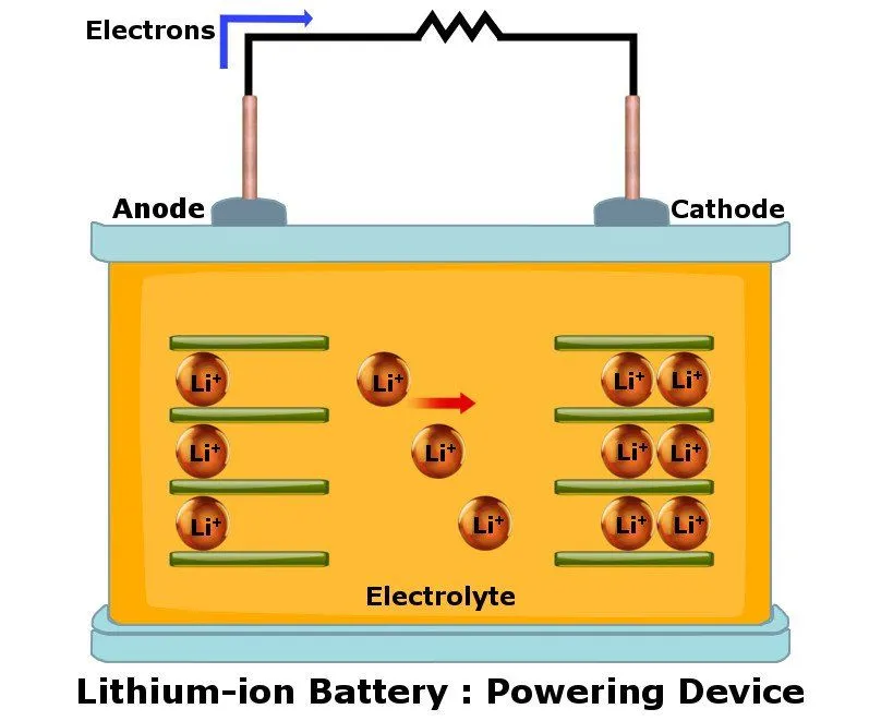 Does Letting A Phone Discharge Completely Before Charging It Again Improve Its Battery Life?