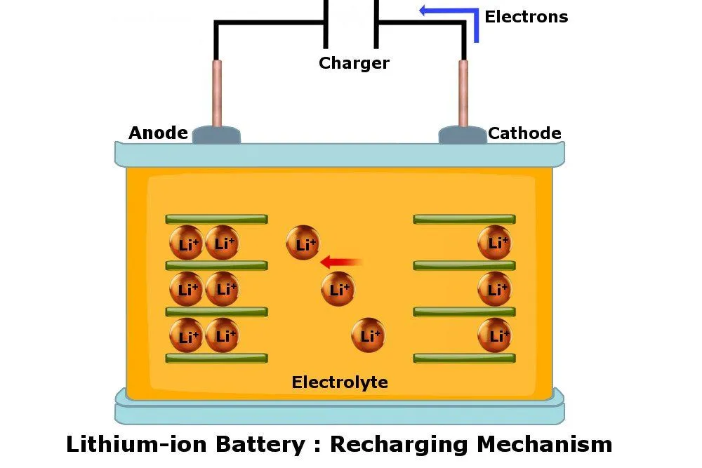 Does Letting A Phone Discharge Completely Before Charging It Again Improve Its Battery Life?