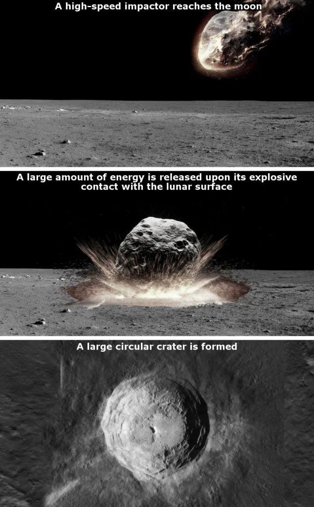 Why Are Impact Craters On The Moon Round And Not Some Other Shape?