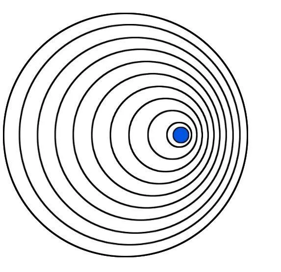 Waves in the front of the object get increasingly closer as it accelerates.