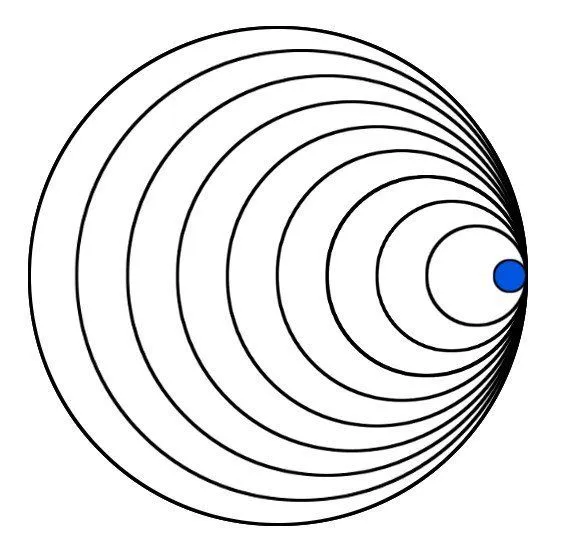 Cherenkov Radiation: Is There A Sonic Boom Equivalent For Light?