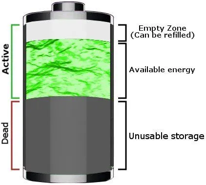 What Are The Different Methods To Estimate The State Of Charge Of Batteries?