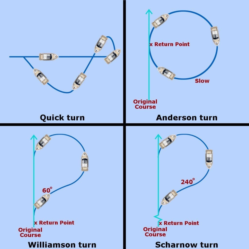 Man overboard rescue turn