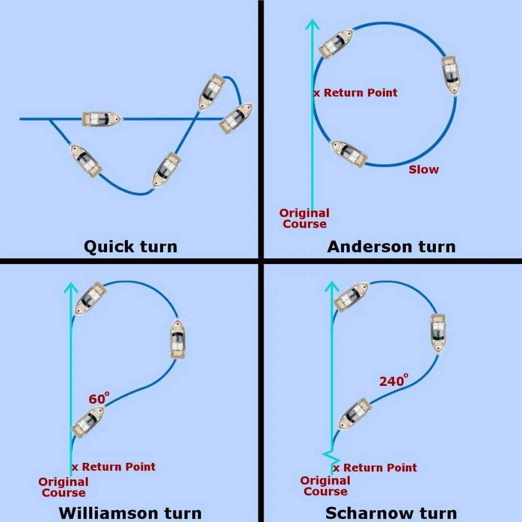 Man overboard rescue turn