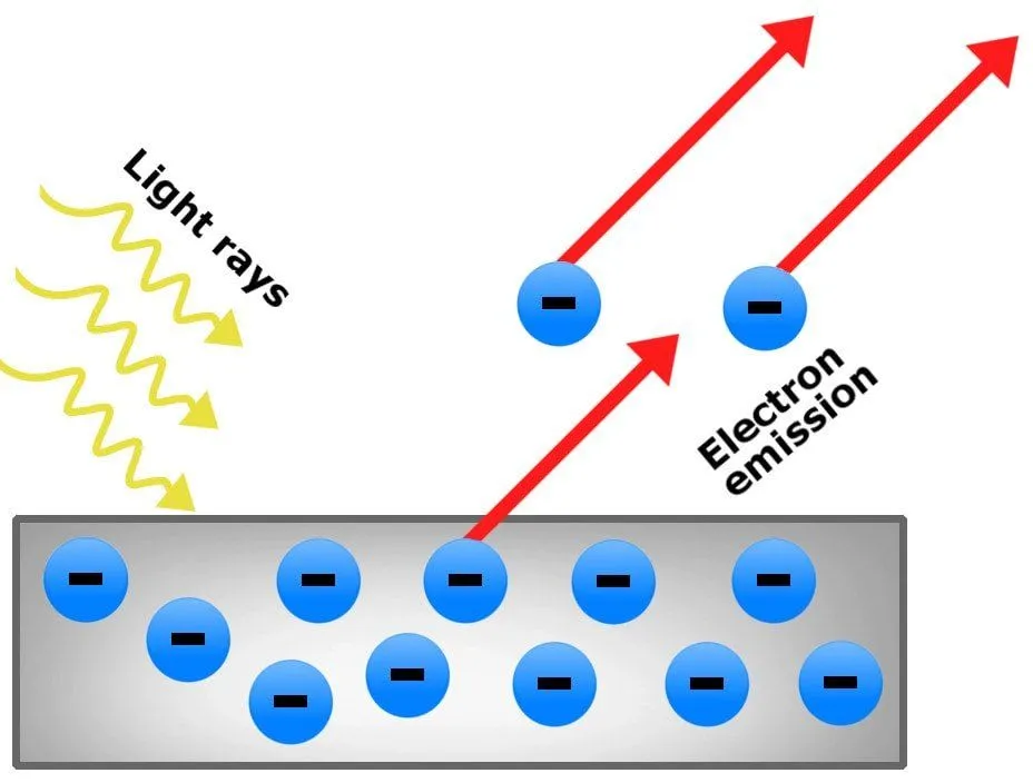 What Is The Photoelectric Effect?
