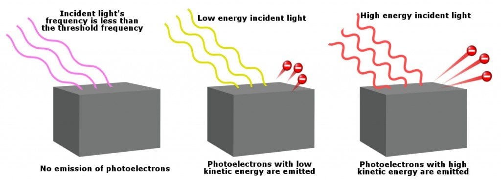photoelectric effect
