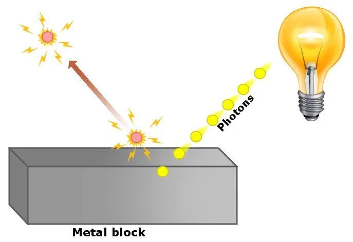 photons