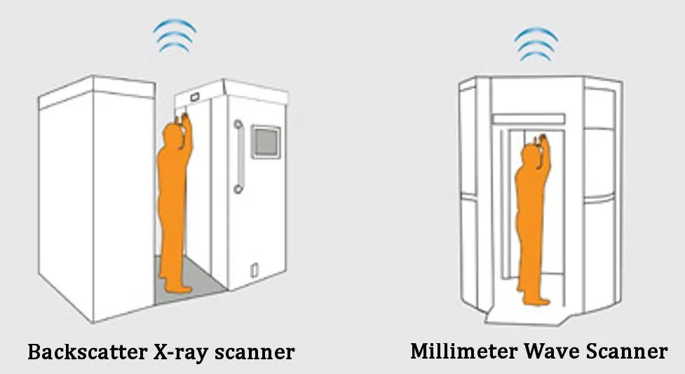 Backscatter X-ray scanner & Millimeter Wave Scanner (Photo Credits: Transportation Security Administration/Wikimedia Commons)
