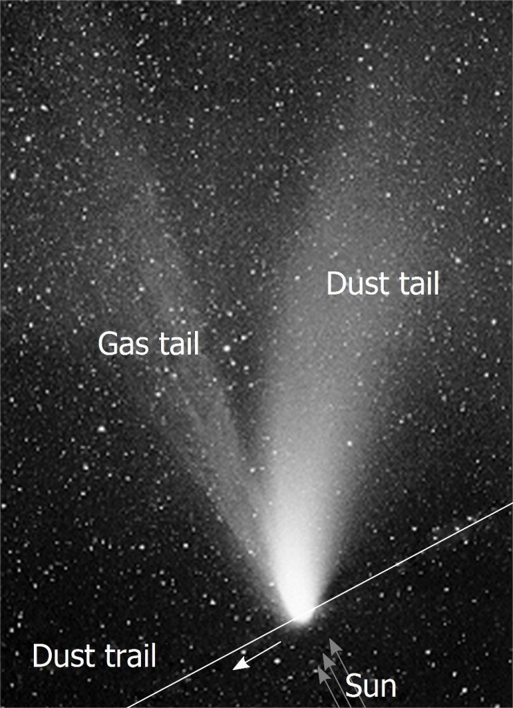 Comet Parts