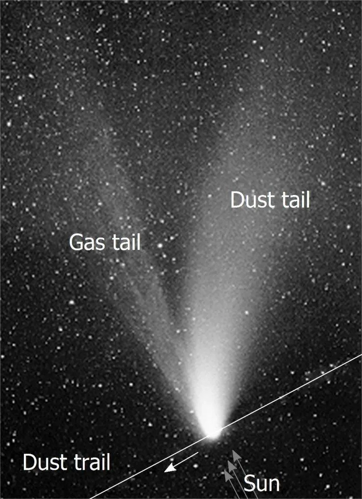 Comet Parts
